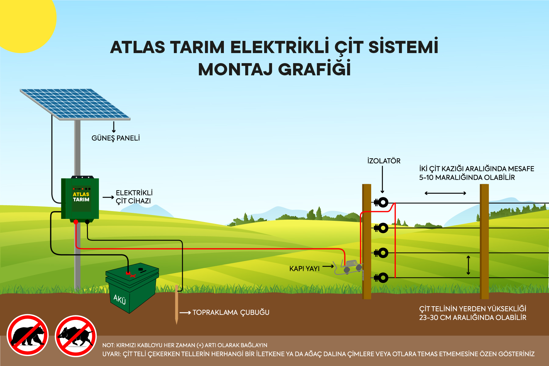 ELEKTRİKLİ ÇİT 500 METRE KROM TEL SARILI İP 1. KALİTE ikinci görsel